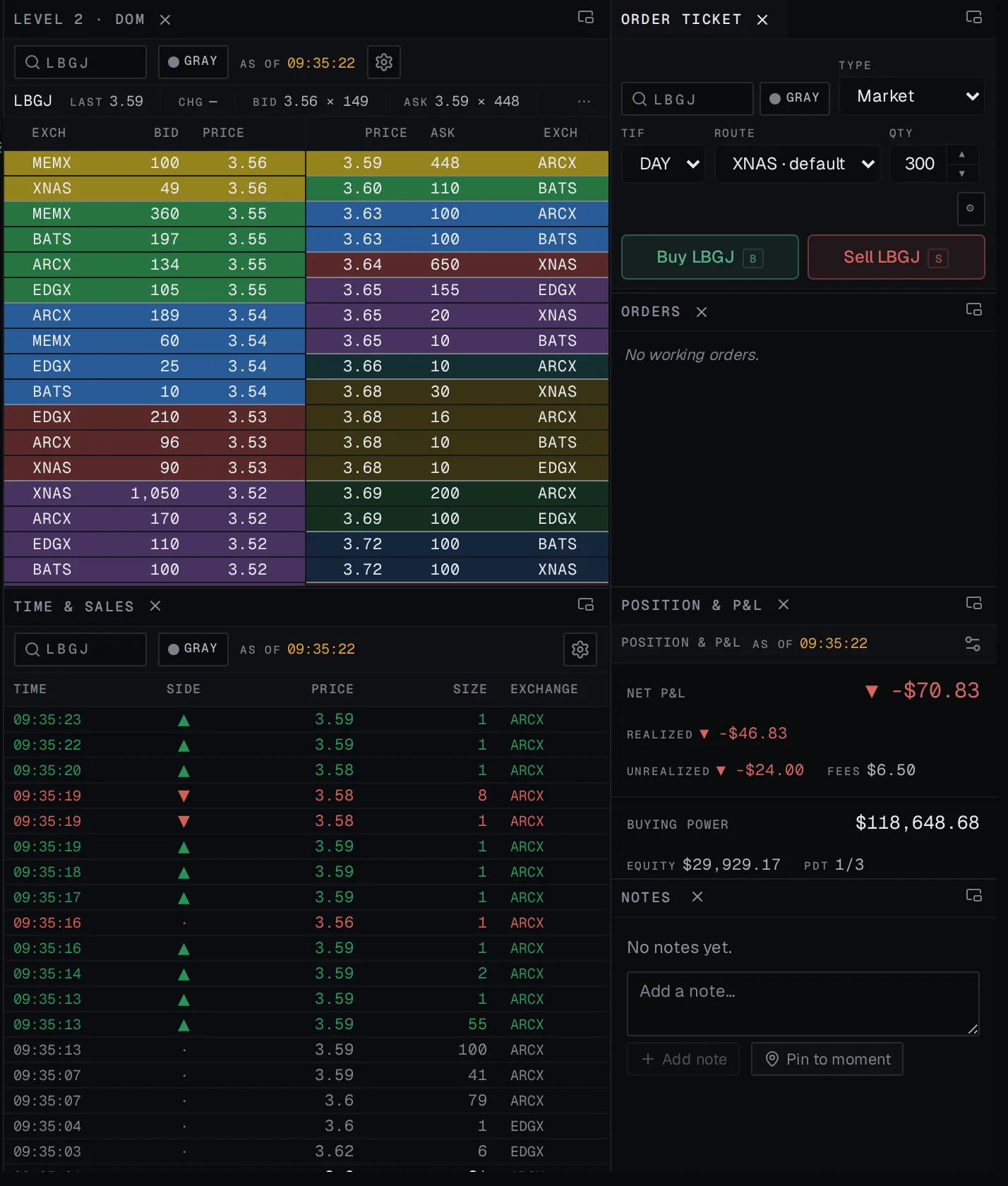 Level 2 across venues, time and sales, the order ticket, working orders and position, on LBGJ at 09:35 ET.